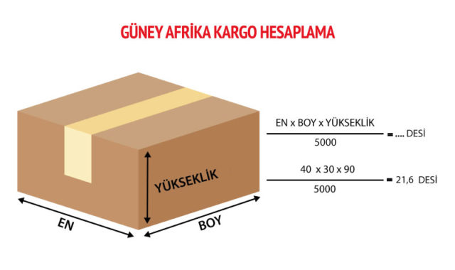 guney-afrika-kargo-hesaplama