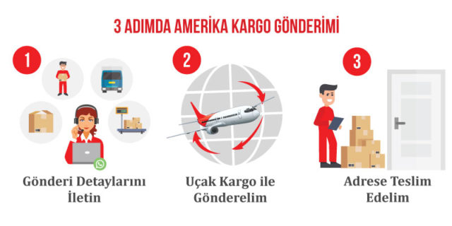 Amerika'ya Kargo Gönderimi