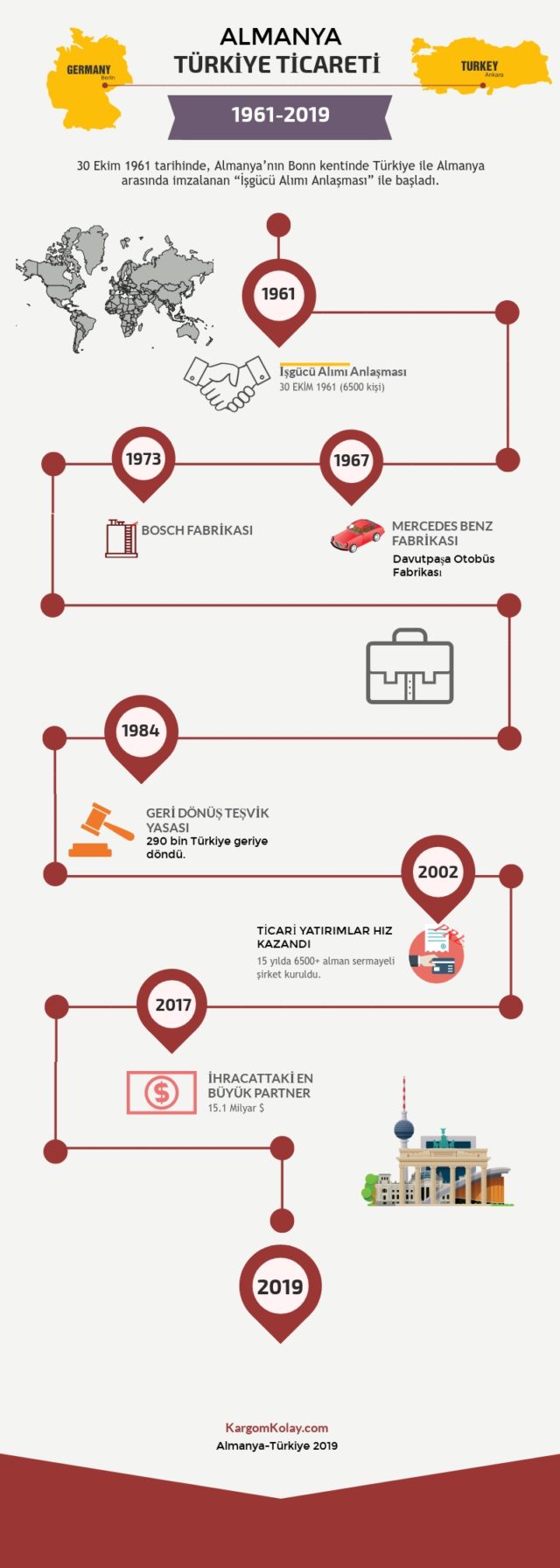 almanya kargo gonderimi 2021 almanya ya kargo fiyatlari