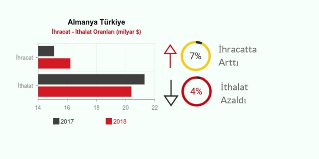 Almanya ihracat