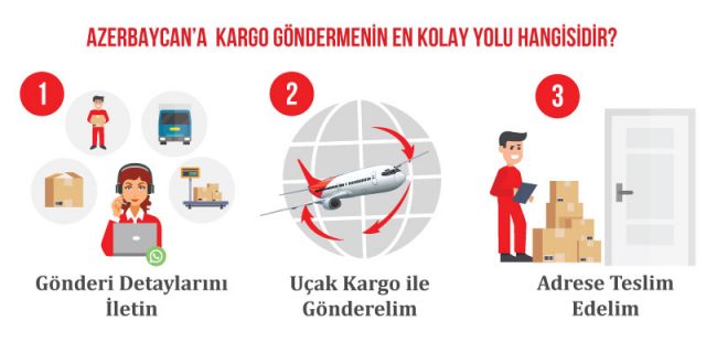 azerbaycan'a kargo göndermenin en kolay yolu