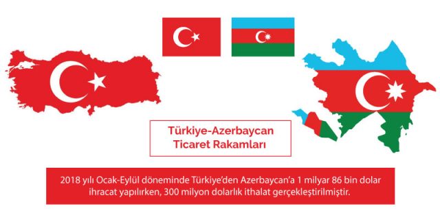 Azerbaycan kargo