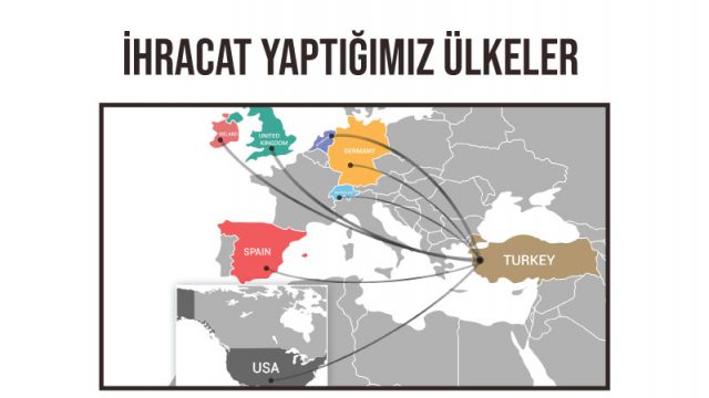 ihracat yaptığımız ülkeler