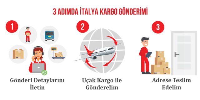 İtalya Kargo Gönderimi