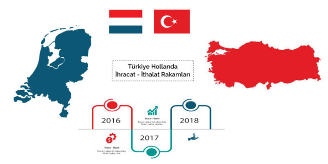 Hollanda kargo