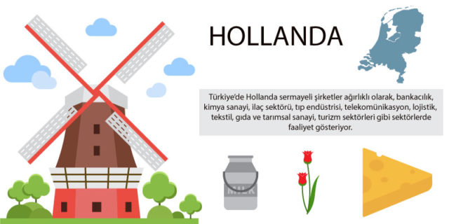 Hollanda kargo