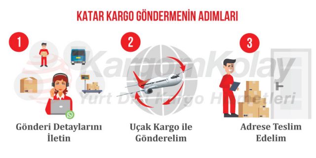 katar'a kargo göndermenin adımları