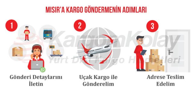 MISIR'A-KARGO-GÖNDERMENİN-ADIMLARI