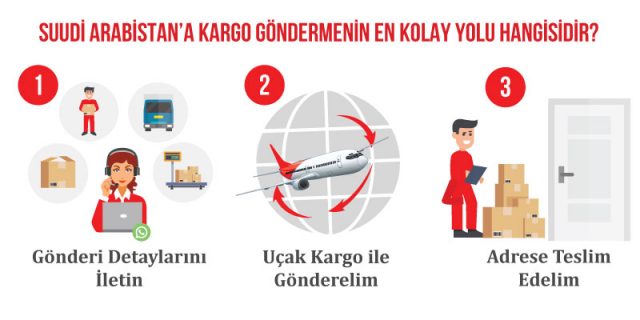 suudi arabistan'a kargo göndermenin en kolay yolu