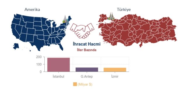 Amerika kargo infograph