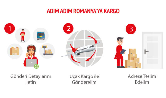 adim-adim-romanyaya-kargo