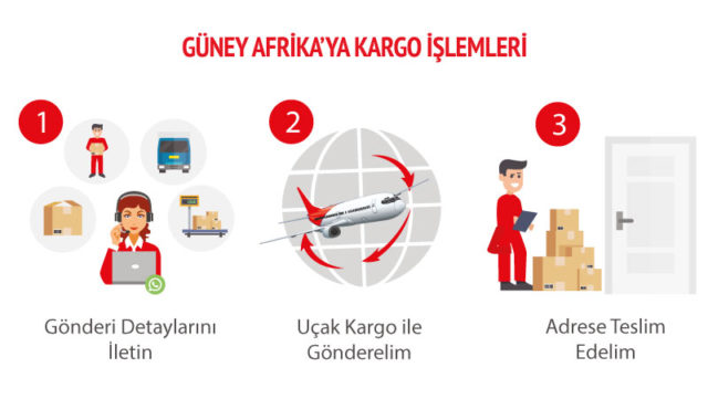 guney-afrikaya-kargo-islemleri