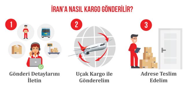 irana nasıl kargo gönderilir