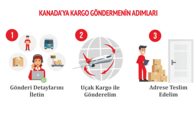 kanadaya-kargo-gondermenin-adimlari -