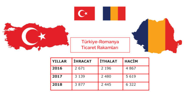 Romanya kargo