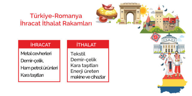 Romanya İhracat