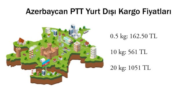 azerbaycan ptt yurt dışı kargo fiyatları