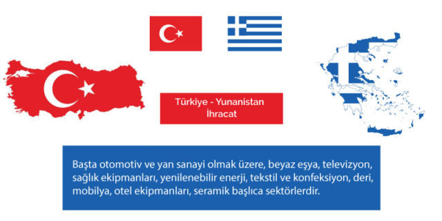 Türkiye-Yunanistan