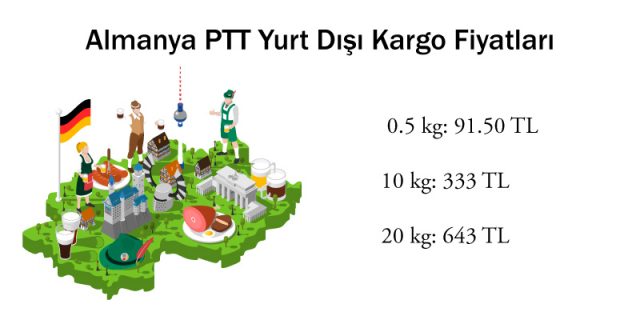 Amerikakargo fiyatları ptt