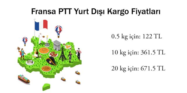 fransa ptt yurt dışı kargo 