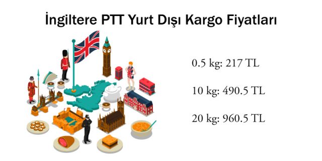 ingiltere ptt yurt dışı kargo fiyatları