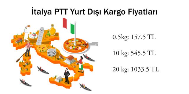 italya ptt yurt dışı kargo