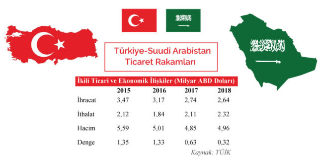 Suudi Arabistan kargo