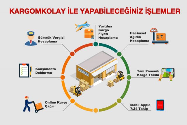 kargomkolay ile yapabileceğiniz işlemler